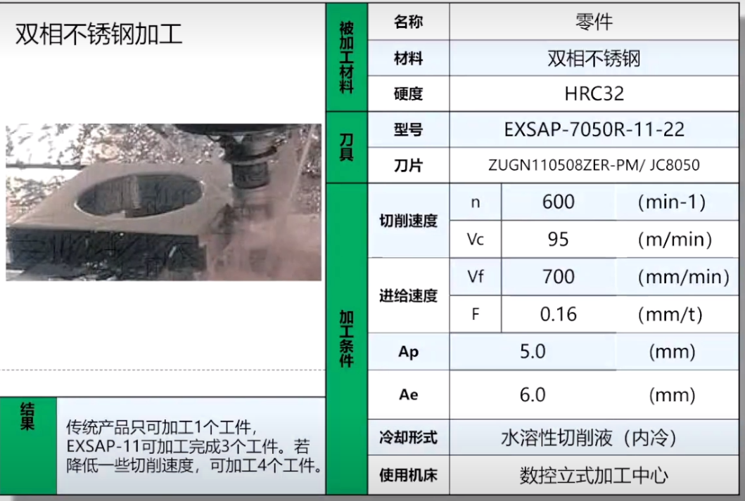 捷瑞特?cái)?shù)控銑邊機(jī)，應(yīng)用于雙相不銹鋼坡口加工！